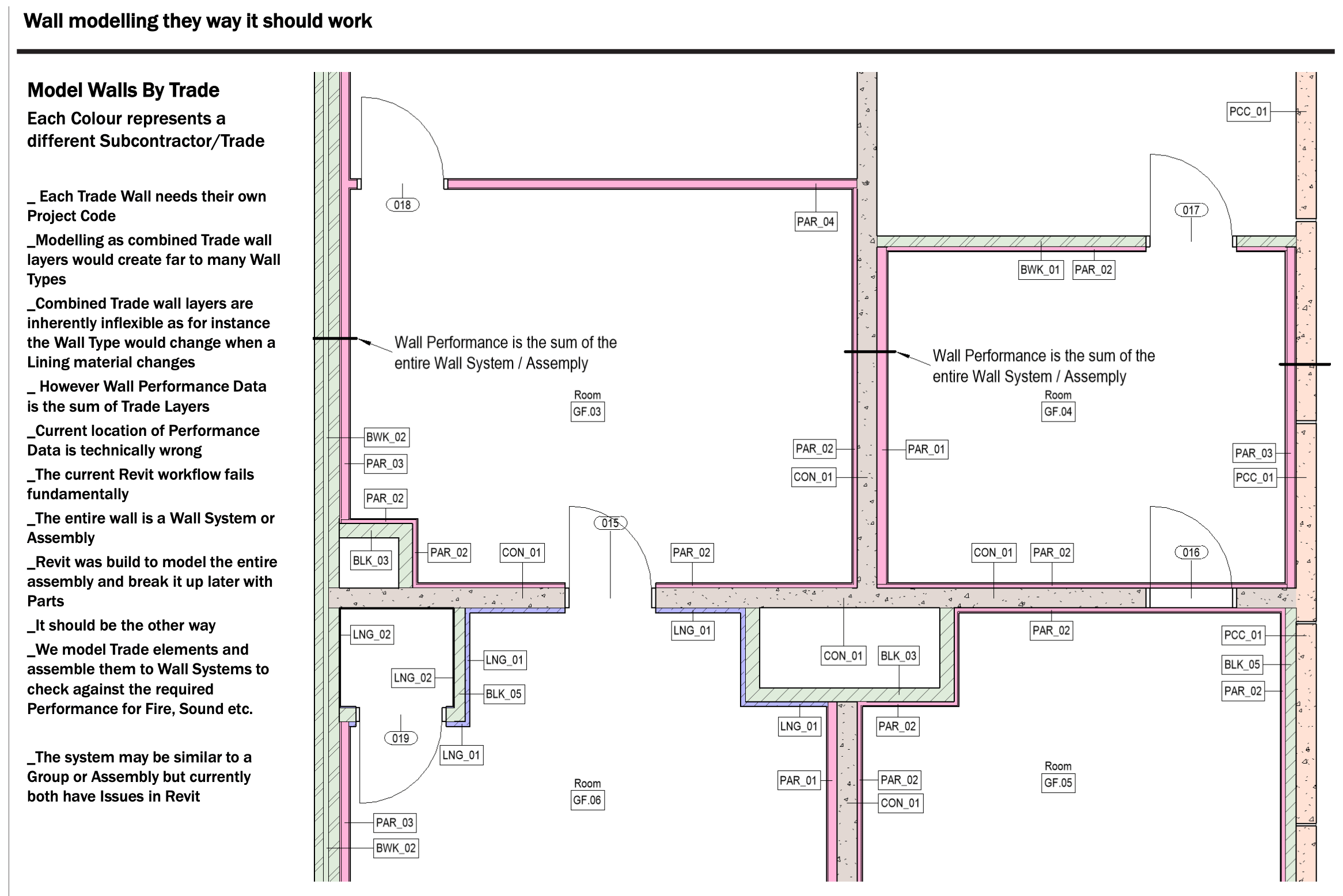 Revit Wall Modeling Projects — The Challenge, image 2