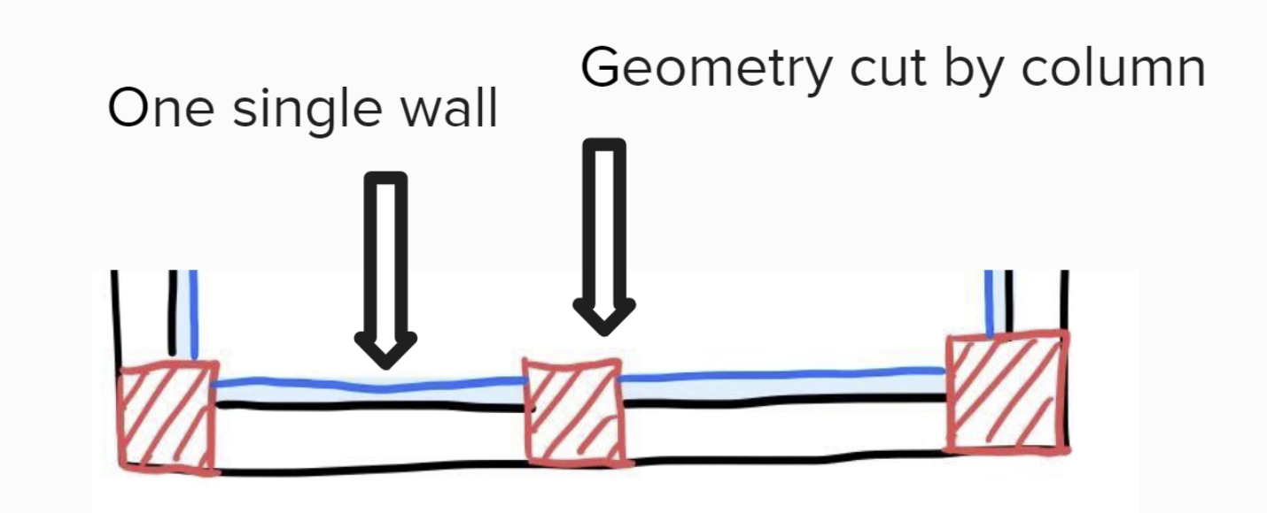 Revit Wall Modeling Projects — The Design Challenge, image 17