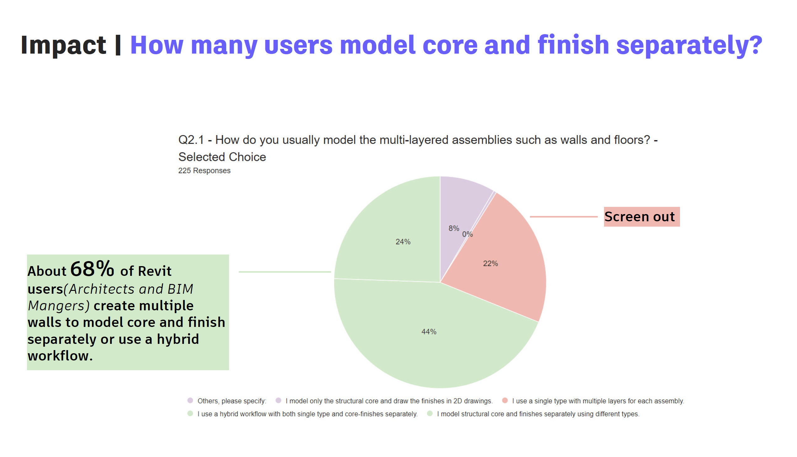 Revit Wall Modeling Projects — 68% of Architects Were Struggling, image 6