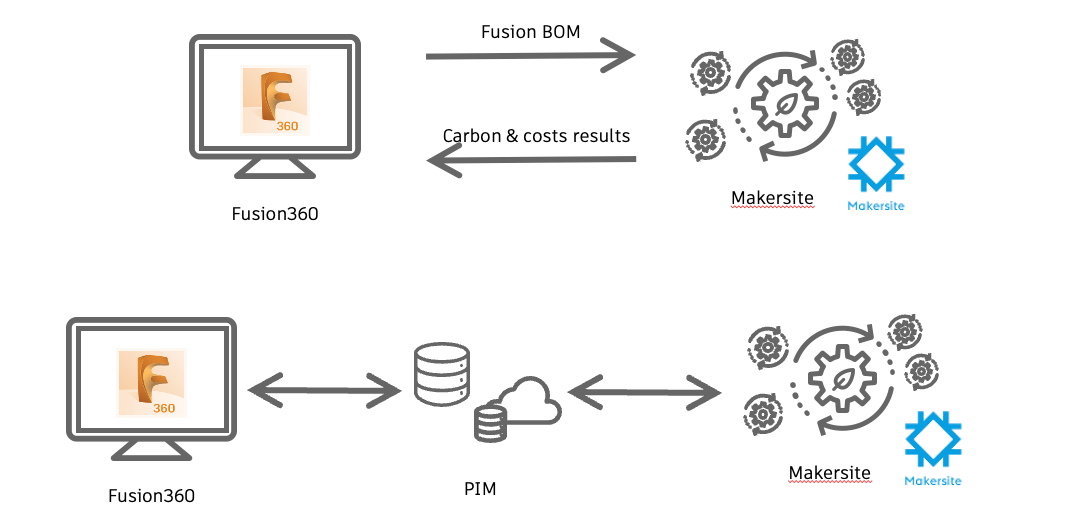 Fusion Makersite Plug-in — Our Vision, image 4