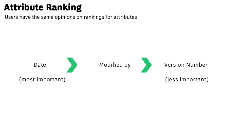 Revit Version History — Attribute Ranking, image 18