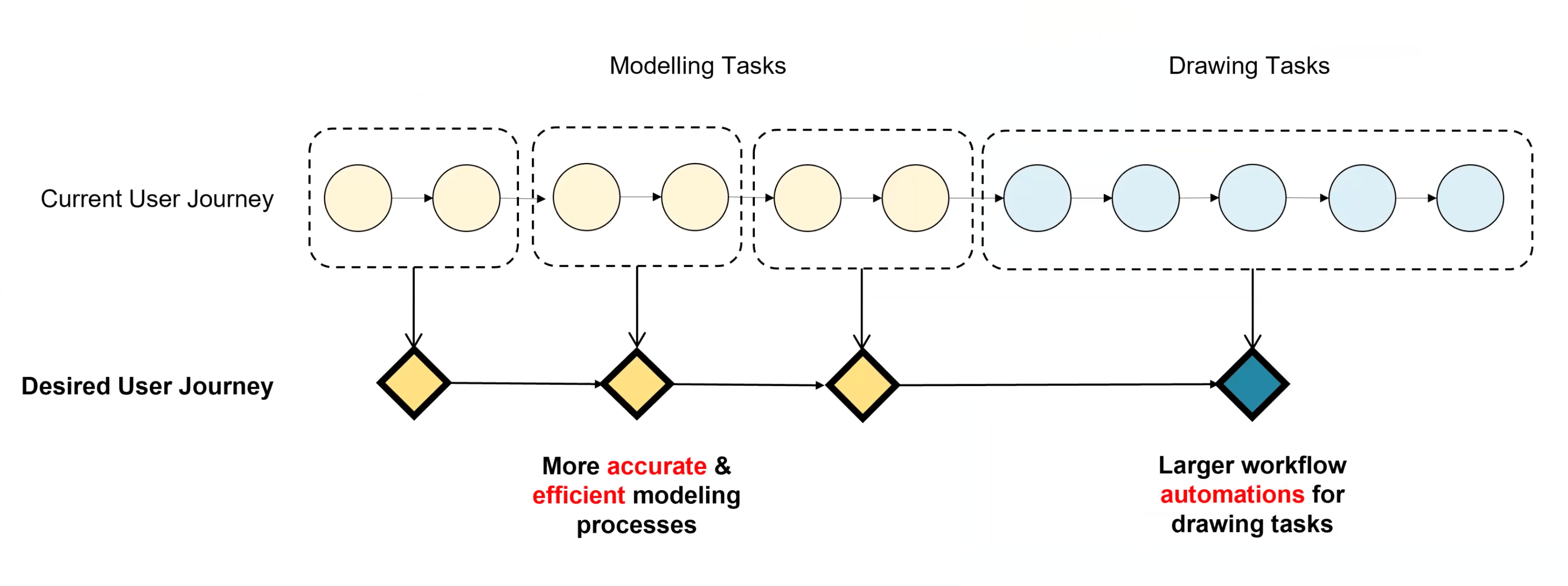 Revit Architectural Experience Vision — The Problem In Modeling, image 2